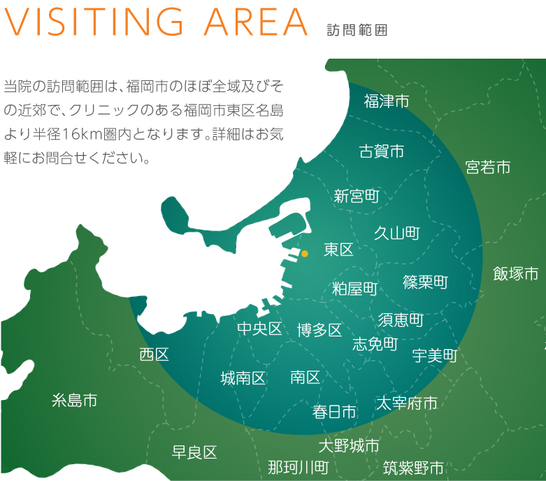 訪問範囲