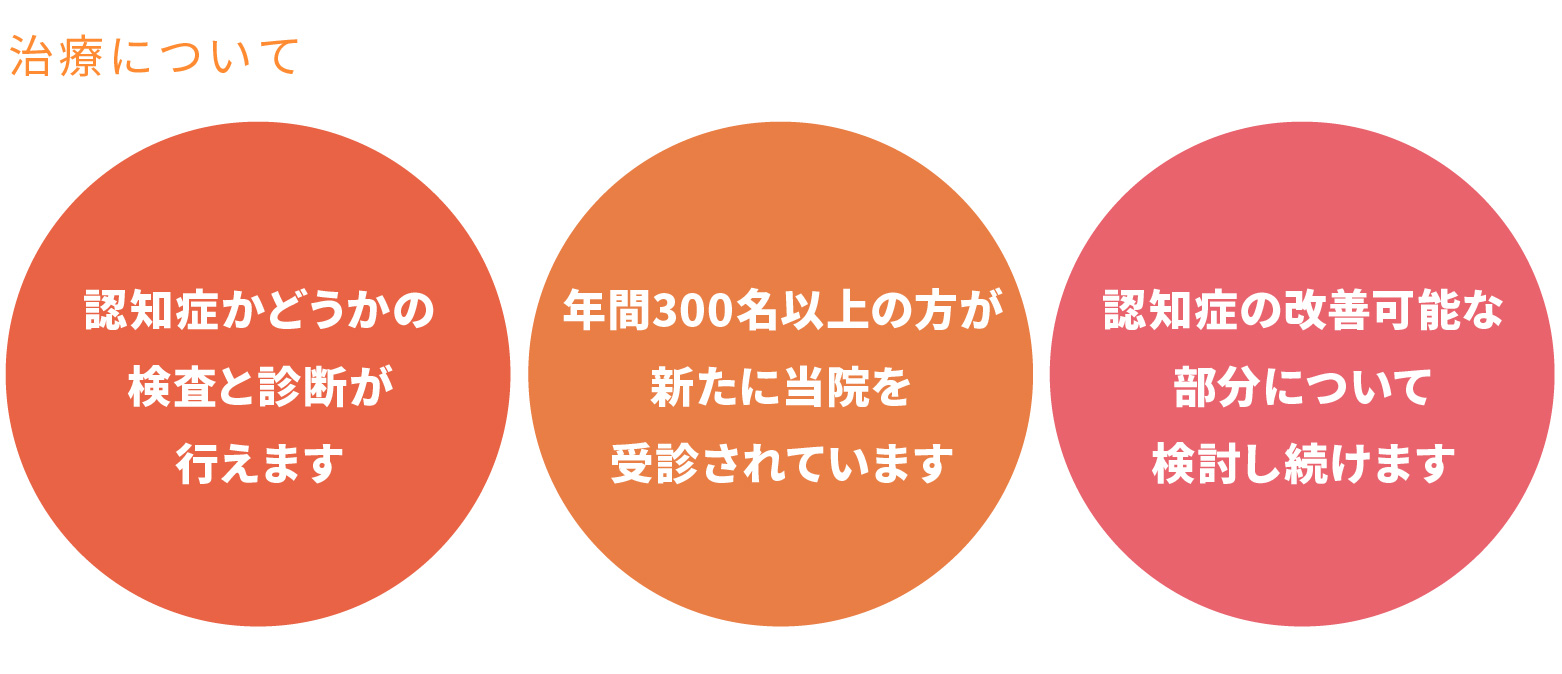 治療について。