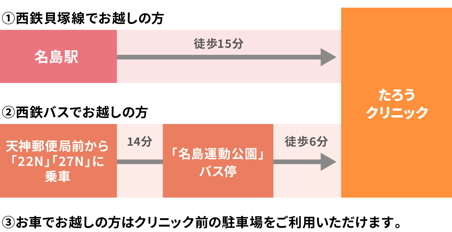 アクセスマップ